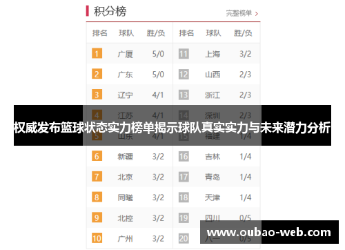 权威发布篮球状态实力榜单揭示球队真实实力与未来潜力分析