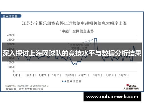 深入探讨上海网球队的竞技水平与数据分析结果