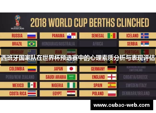 西班牙国家队在世界杯预选赛中的心理素质分析与表现评估